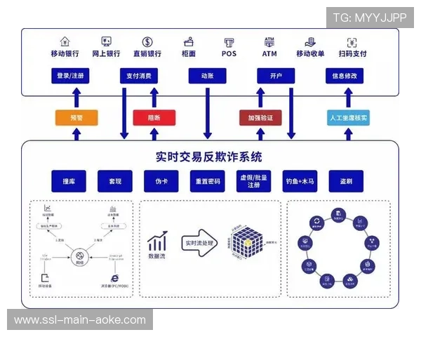 行业平台正构建智能媒资管理系统，实现赛事内容一次采集多渠道分发